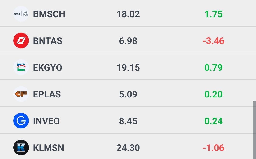 Endeks Ortalama: %0.80
Tarama Ortalama: %2.79