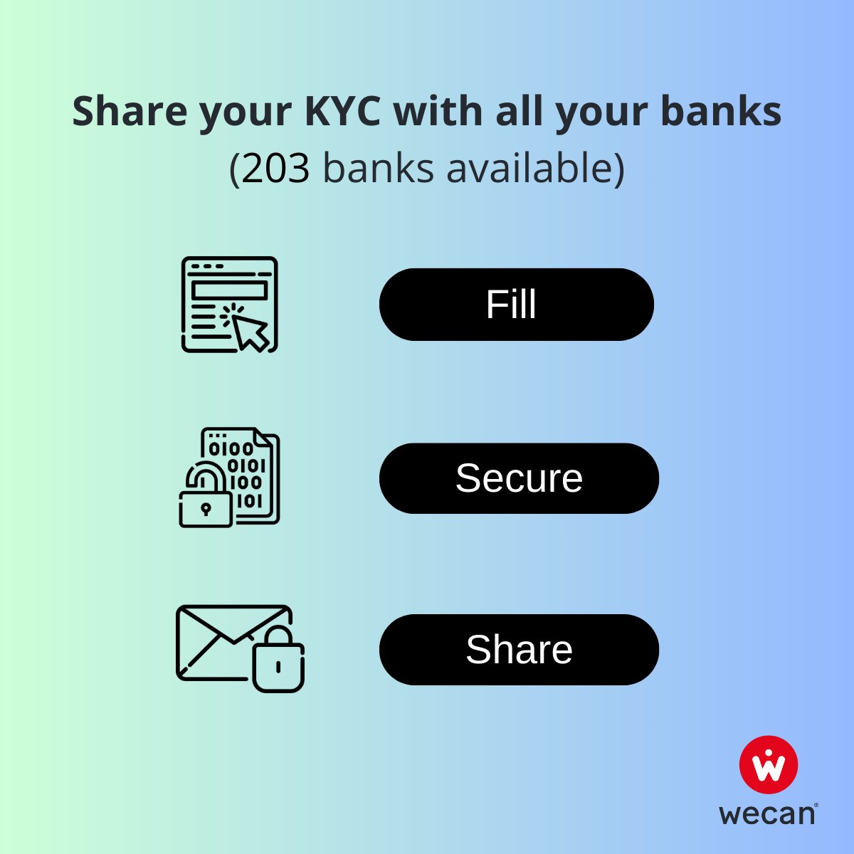 WecanGroupSwiss's tweet image. With Wecan Comply, financial intermediaries can now share KYC data and documents with 203 banks in Switzerland.
✅ Avoid duplicate data entry.
🔐 Secure the sharing of sensitive information.
Onboarding a new client or updating existing data? Wecan Comply makes it simple.