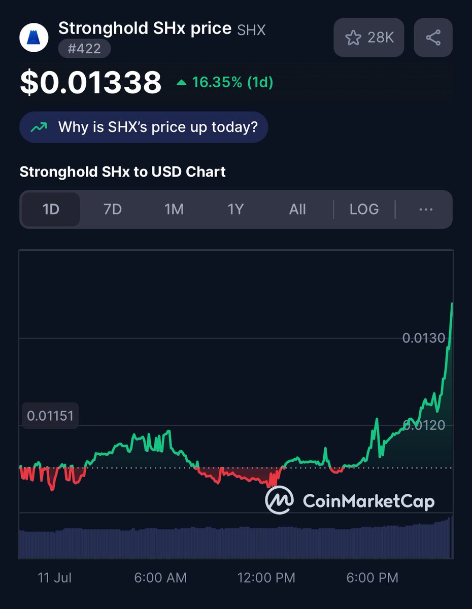 💫✨ The Trinity ✨💫

🚀🚀🚀 $SHX $XLM $XRP 🚀🚀🚀