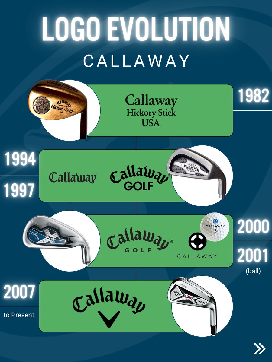 clubchampmedia's tweet image. From hickory to high-tech, take a swing through time with the logo evolutions of some of golf’s biggest equipment names: TaylorMade, Callaway, Titleist, and PING.
Which classic look is your favorite?
#ClubChampion #BetterFitLowerScores #ClubFitting #ClubFitters #GolfEquipment…