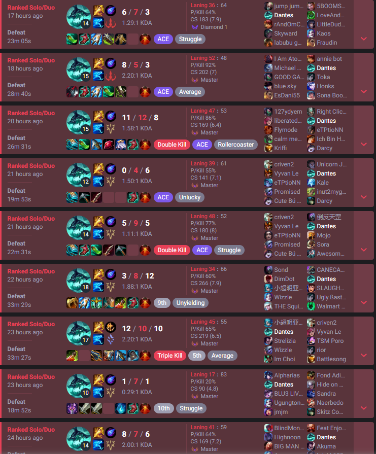 doaenel's tweet image. When asked, doctors responded that the most painful thing a human being could experience is childbirth.
Clearly, those doctors never experienced a 17 game loss streak in League of Legends.