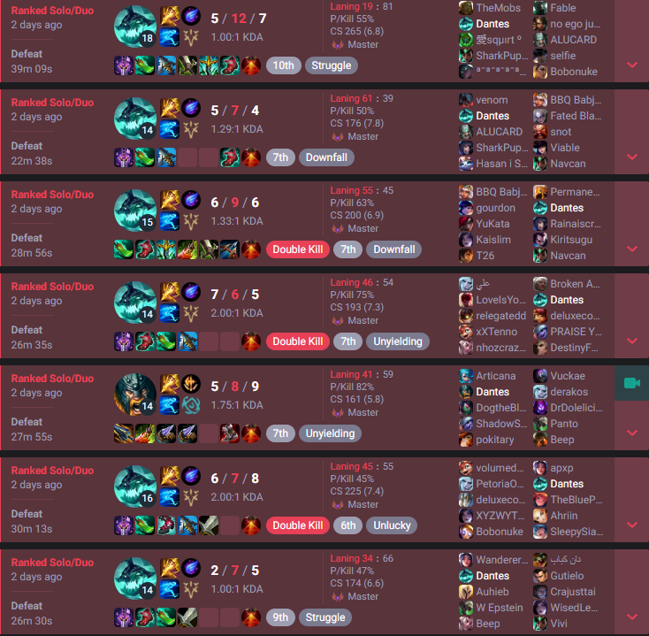 doaenel's tweet image. When asked, doctors responded that the most painful thing a human being could experience is childbirth.
Clearly, those doctors never experienced a 17 game loss streak in League of Legends.