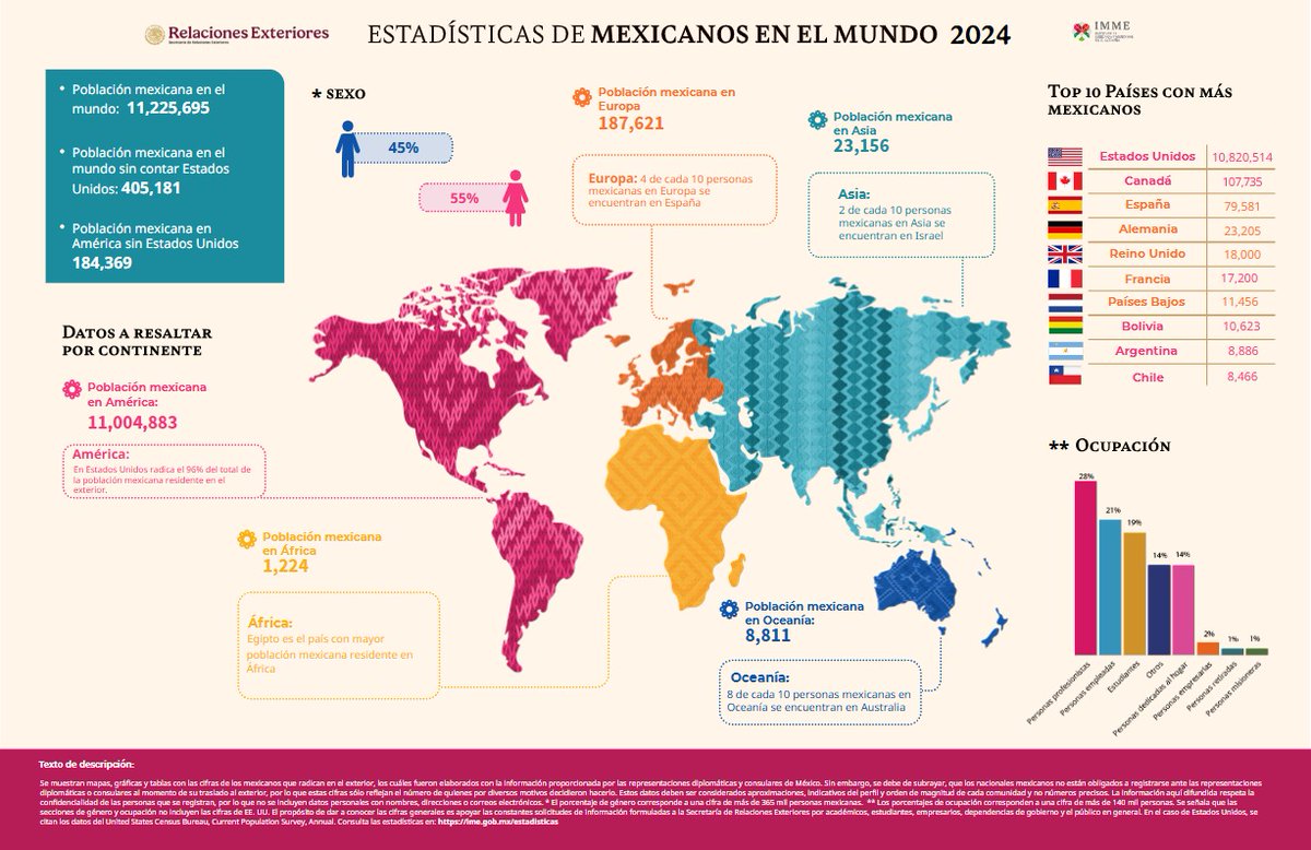 📊 ¡Hoy es el Día Mundial de la Población! Te invitamos a consultar  la sección de estadísticas del IMME y conocer dónde habita nuestra diáspora.
💻 Visita: ime.gob.mx/estadisticas  #DíaMundialDeLaPoblación  #IMME