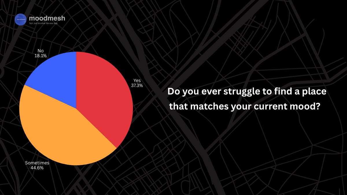 moodmesh tweet media