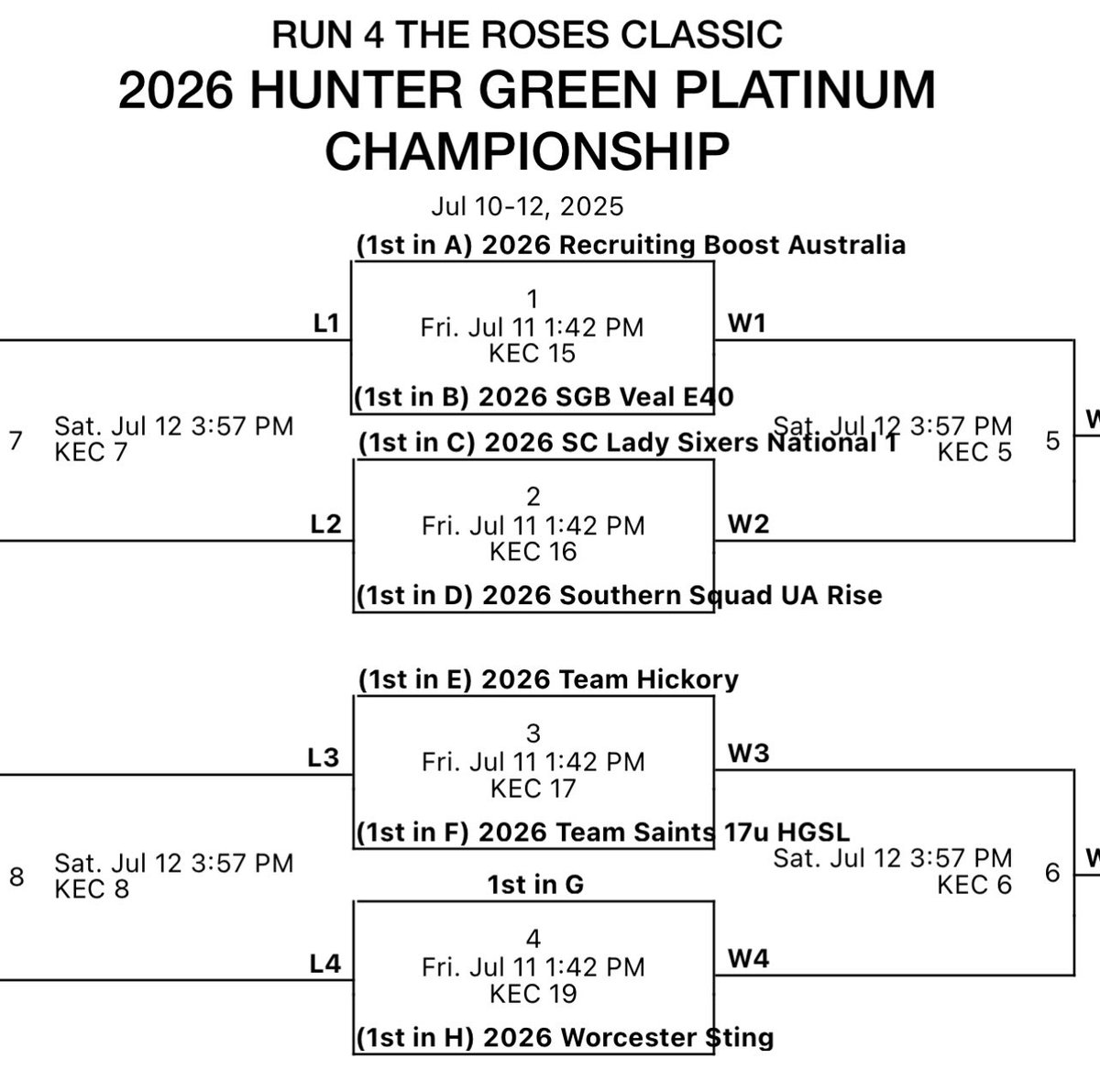 Coaches come check us out. Our next game is at 1:42 court 15.