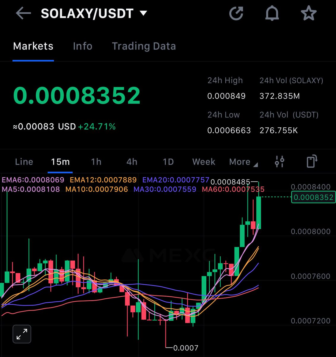CryptoKnightBen's tweet photo. ๐ Solaxy (SOLAXY/USDT) surges to 0.00008482 USDT, up 10% in just 2 hours! ๐ Bouncing from 0.00007402, the momentumโs building fast. Get ready for this to explode on @KuCoinOfficial! ๐ #SolaxyRise #SolaxyTrading #KuCoin #CryptoBoom #SolaxyInvest https://t.co/3B3sjIYgTC