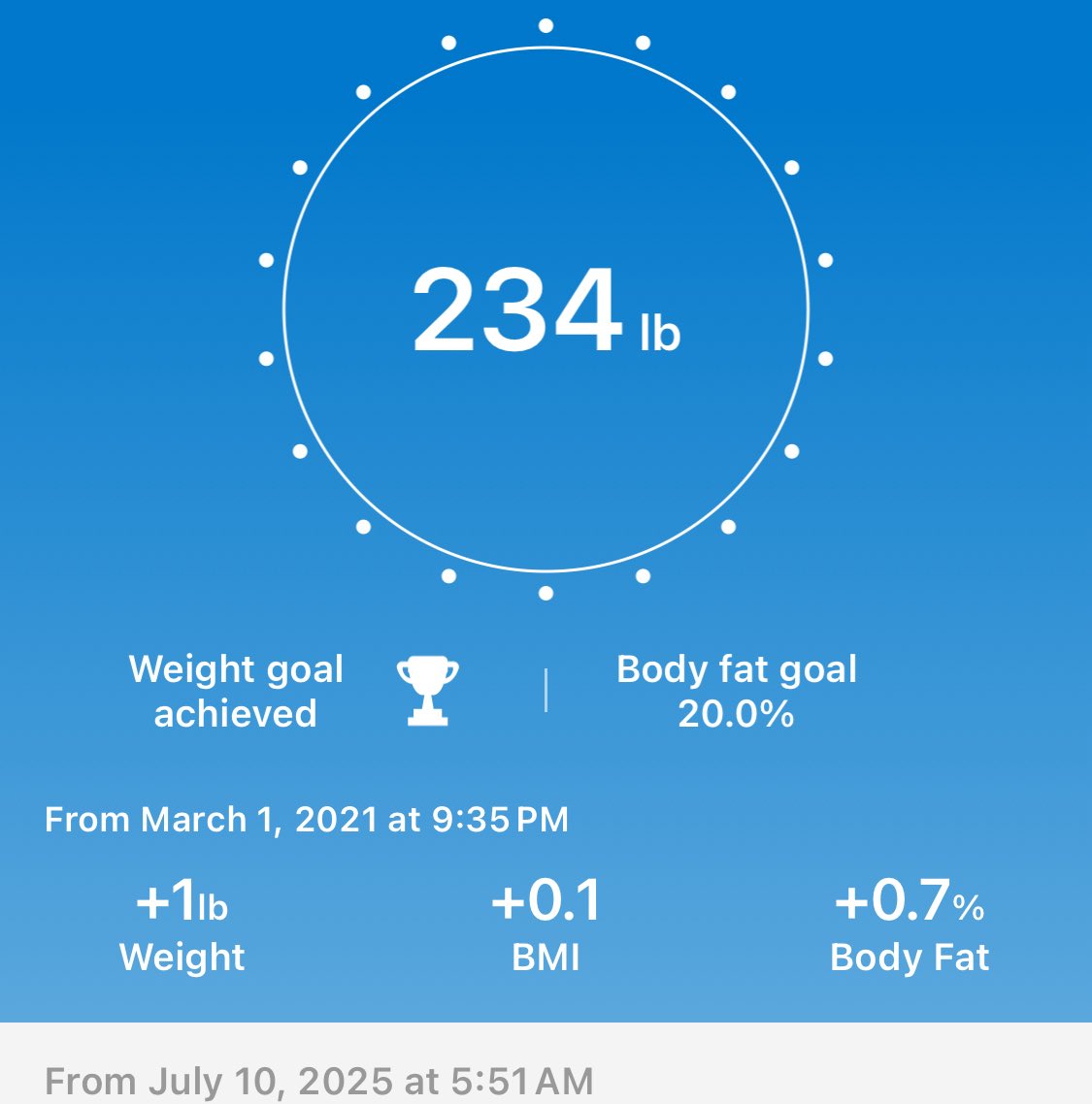 We’re officially 50-days out from Vegas … meaning I have 50 days to drop this number to 219. 

(Only so it can climb back to 230 by the time my time in. Vegas is over)