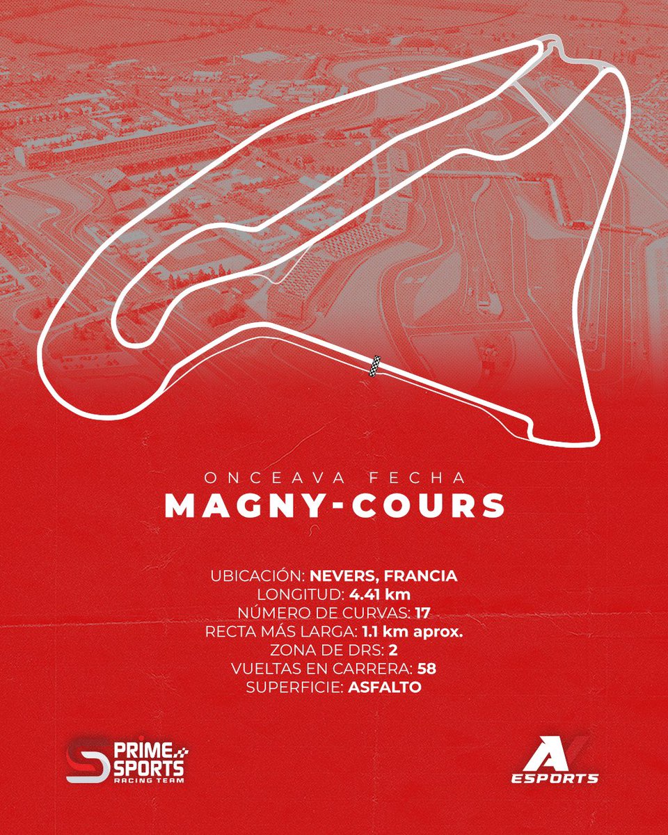 PrimeSportsRace's tweet image. Próxima parada: Magny-Cours 🏎️💨🏁

Un circuito técnico y desafiante donde cada milisegundo cuenta.

📍 En 1999, Frentzen sorprendió al ganar con Jordan GP en condiciones secas. Una victoria táctica que quedó para la historia.

#FormulaAV #MagnyCours #SimRacing #PrimeSportsRT