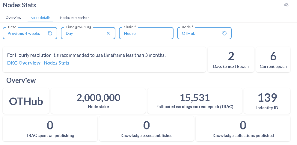 OTHub.io tweet media