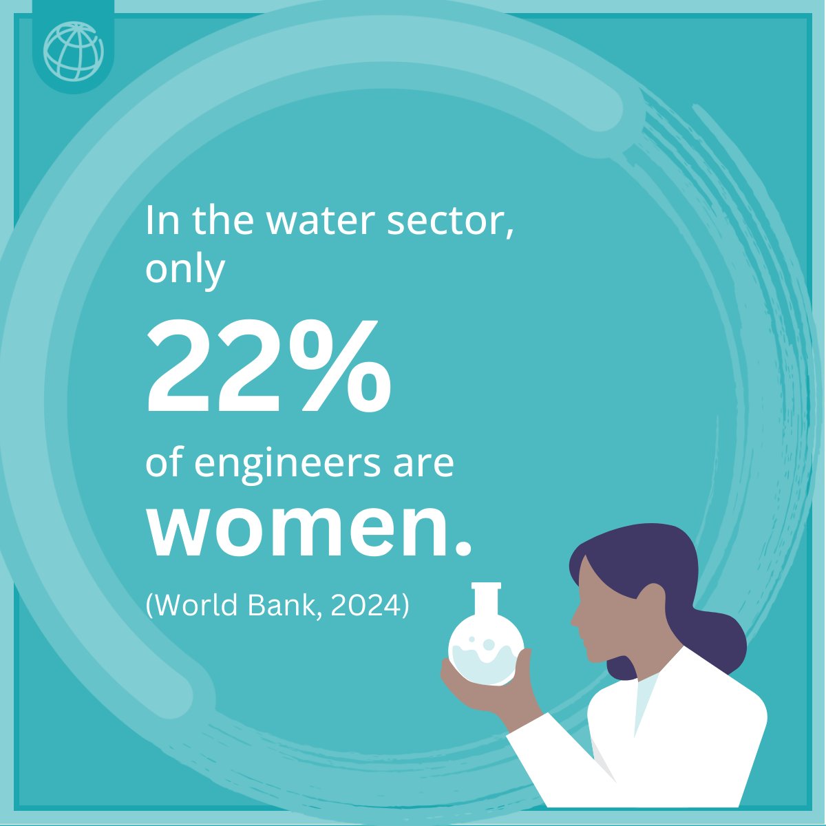 WorldBankWater's tweet photo. Women remain underrepresented in water jobs. #DYK that only 22% of engineers in water jobs are women? 

Take the #EqualAqua course to learn about barriers and solutions to accelerate equality in #WaterUtilities. 

https://t.co/95B9SGUJeN https://t.co/3OengQixUQ