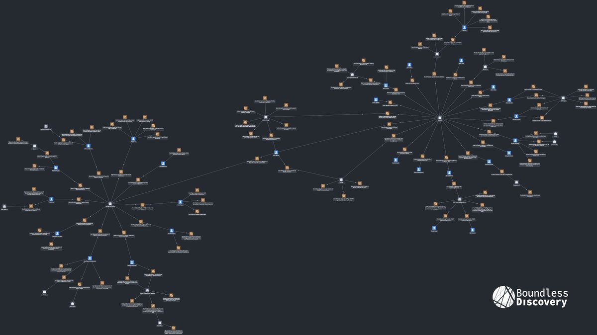 Boundless Discovery tweet media