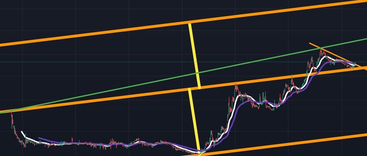 Kısa vade X2💯
Uzun vade X10 💯
Potansiyelli bir hisse.
Düşeni bu hafta kırmış oldu.👋 ✔️
500 beğeni gelirse profilden yazarım.
500 beğeni gelmezse bu gönderiyi beğenip RT eden herkese DM den hediye edeceğim.
Pazar akşamına kadar vakit var🫶