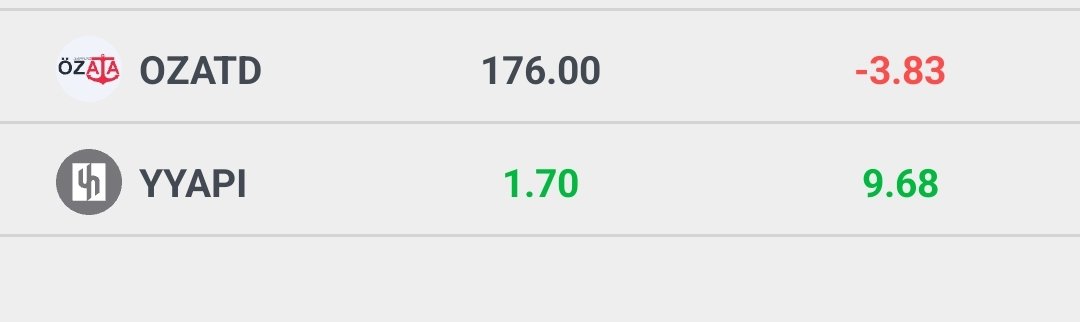 Endeks Ortalama: %0.80
Tarama Ortalama: %8.04