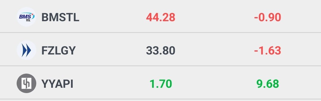 Endeks Ortalama: %0.80
Tarama Ortalama: %1.42