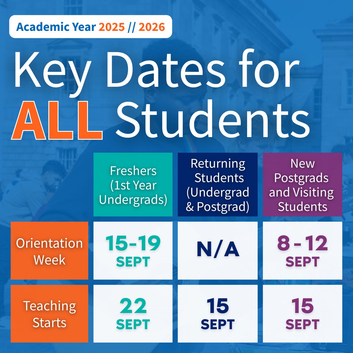 tcddublin's tweet image. Whether you're studying, working, taking some time off, or preparing to start College, we hope you're enjoying your summer! Keep note of key dates for the 2025/26 Academic Year below and at tcd.ie/calendar/acade…
#TCDFreshers #TrinityCollegeDublin #StudentLife