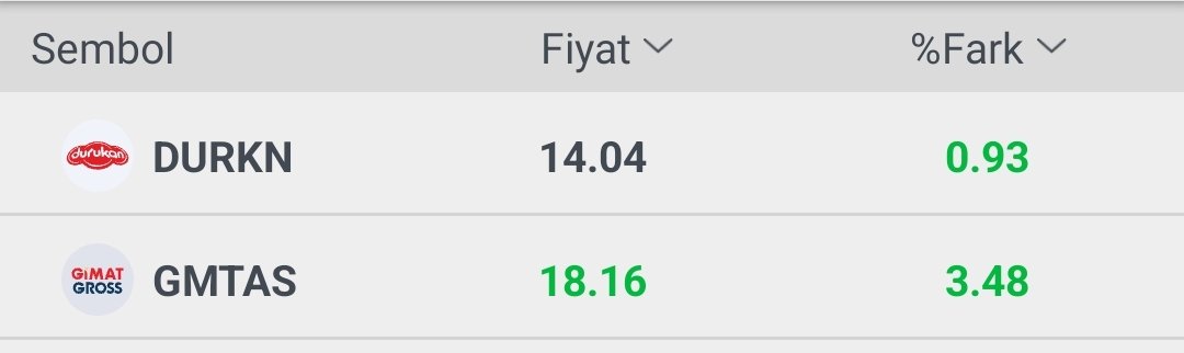 Endeks Ortalama: %0.80
Tarama Ortalama: %2.90