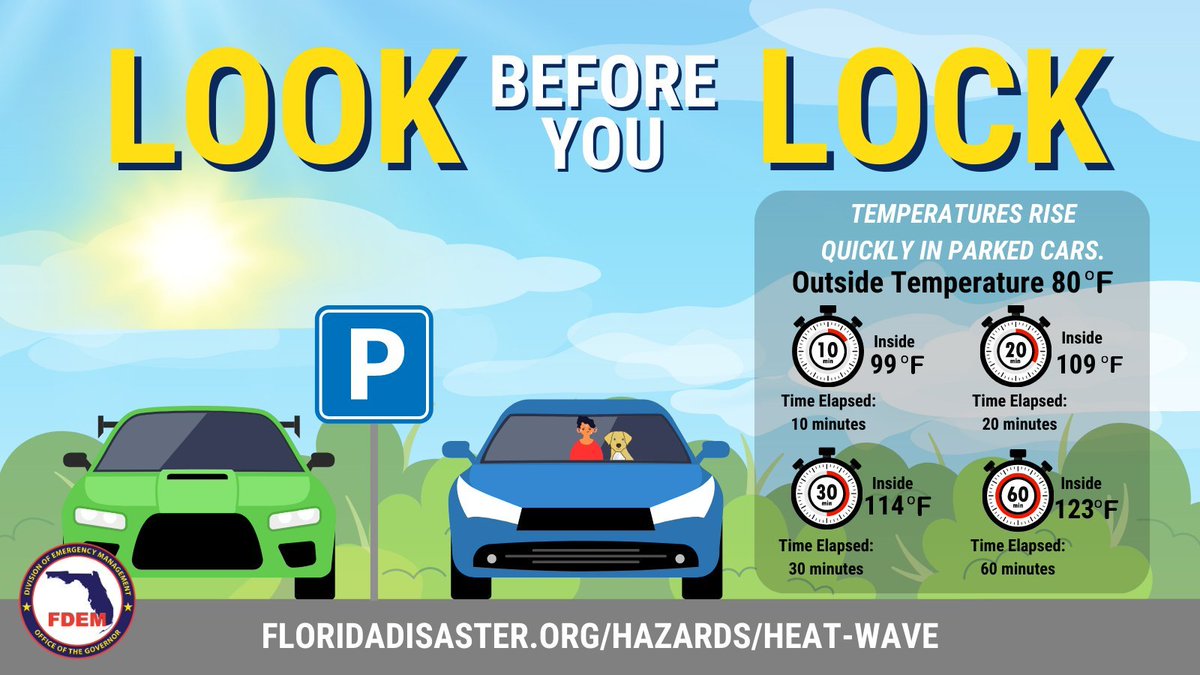 FLSERT's tweet image. 🌡️ Look before you lock! Summer temperatures make cars with no AC dangerous for humans & pets in a matter of minutes.
NEVER leave children, pets or vulnerable individuals unattended inside a vehicle, even with the windows down.
Heat safety info ➡️ FloridaDisaster.org/Hazards/Heat-W….