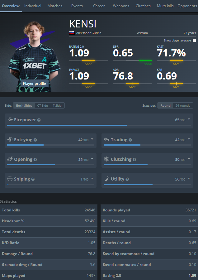 Benchedheroes😎 LFT [RU/ENG]

Huge thanks to everyone who shared the server with me.
I’m full of motivation and energy to keep playing on high lvl 

Wishing everyone a great mood 📷