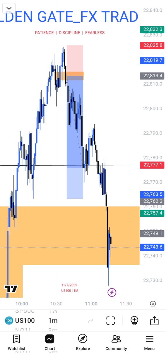 $NQ 🥰