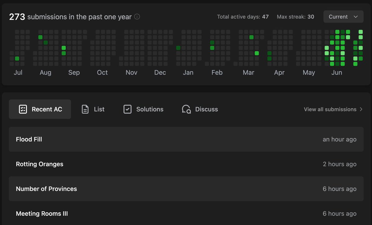 Kunwar609's tweet photo. 🚀 Day 1 of My #DSA Journey – Going Public Until I Get Hired! 💼
After 30 days of quiet grinding, I’m sharing my daily DSA progress until I land a dev job! Today’s focus: Graphs, BFS, and DFS.
#DSA #LeetCode #GeeksForGeeks #CodeTillJob https://t.co/Ql5QVHLgeX