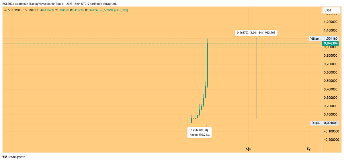 KriptoKINGKONG's tweet photo. Kripto para piyasası böyle bir yer işte.
Fenomenlerin shillemediği tokenler böyle trend oluyor.
Dillerinden düşürmedikleri de batıyor!
Siz siz olun kendi araştırmanızı yapmadan kesinlikle başkasının lafıyla işlem almayın.
#btc #eth #m #floki #pepe #doge #shiba #hyber #sto #trump #elon #kriptopara