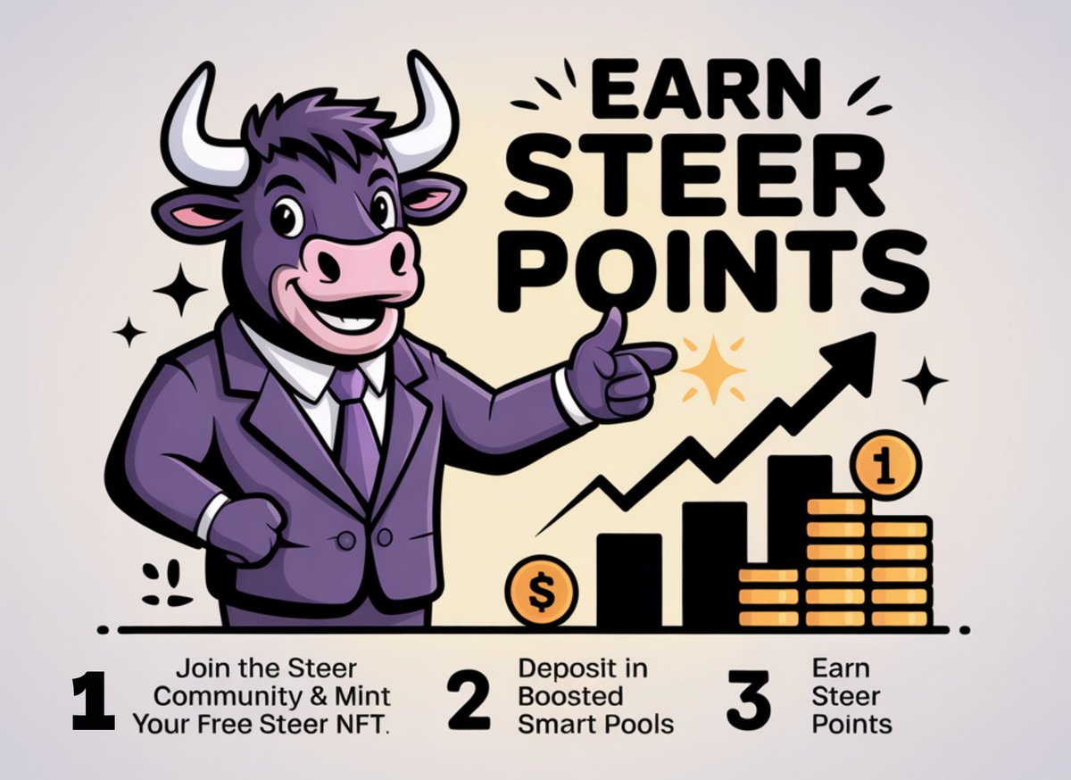steerprotocol's tweet image. 💡 What Are Steer Points? 💡
They’re on‑chain points you rack up by providing liquidity through @Uniswap, @QuickswapDEX, @SushiSwap & @CamelotDEX on Base, Polygon, and Arbitrum.
Join the Steer Community, mint your free Steer NFT, drop liquidity into boosted pools, and watch the…