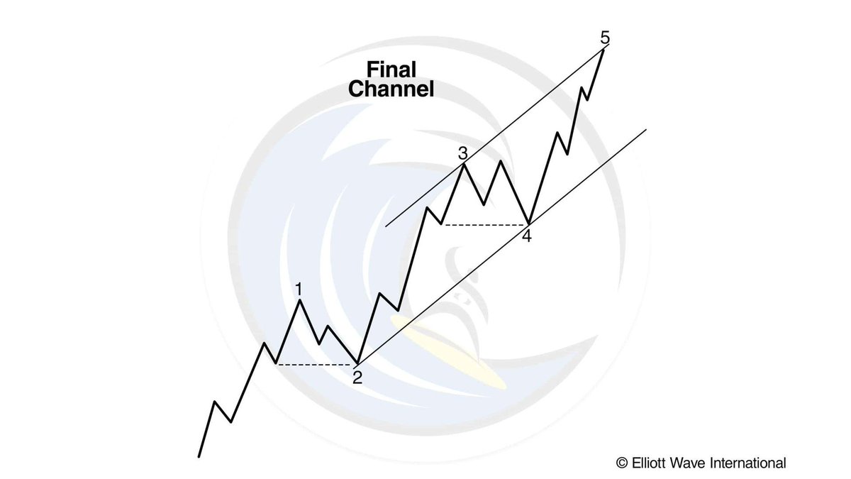 Nishant Kumar (@nishkumar1977) on Twitter photo <a href="/elliottwaveintl/">Elliott Wave International</a> have a limited-time offer where you can try their premier trader education service for 30 days for $30! Pick up some new skills from 6 market veterans:
elliottwave.com/traders/trader… <a href="/elliottwaveintl/">Elliott Wave International</a> have a limited-time offer where you can try their premier trader education service for 30 days for $30! Pick up some new skills from 6 market veterans:
elliottwave.com/traders/trader…