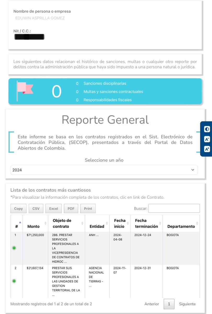El “Pensador” realmente se llama EDUWIN ASPRILLA GOMEZ es contratista del gobierno Petro en la Agencia Nacional de Tierras y también tuvo contrato en la Agencia Nacional de Hidrocarburos.

Los mercenarios digitales reciben contratos y ataca de esta forma 👇🏻