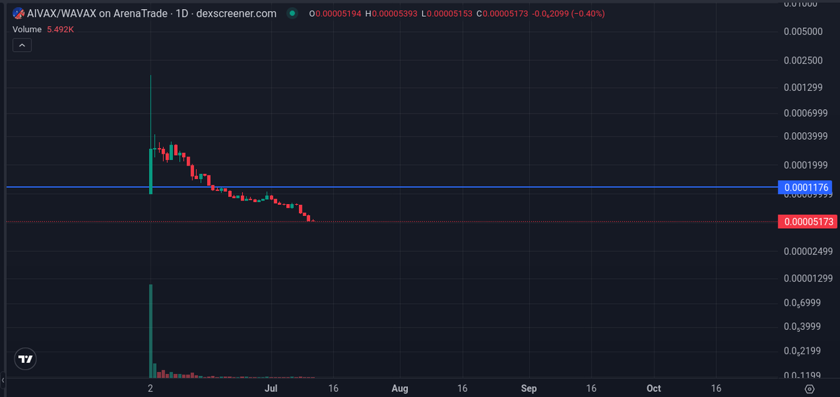 Nfts Are Scam?❤️ Memecoin 🔥CHAMPIONSVERSE tweet media