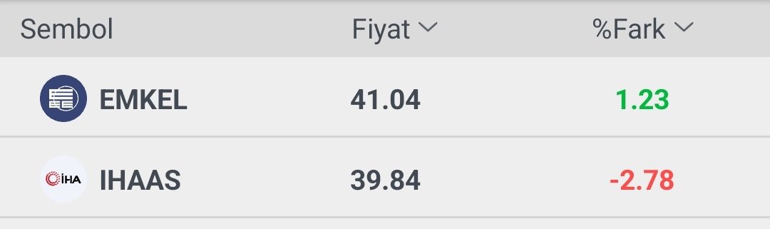 Endeks Ortalama: %0.80
Tarama Ortalama: %7.86