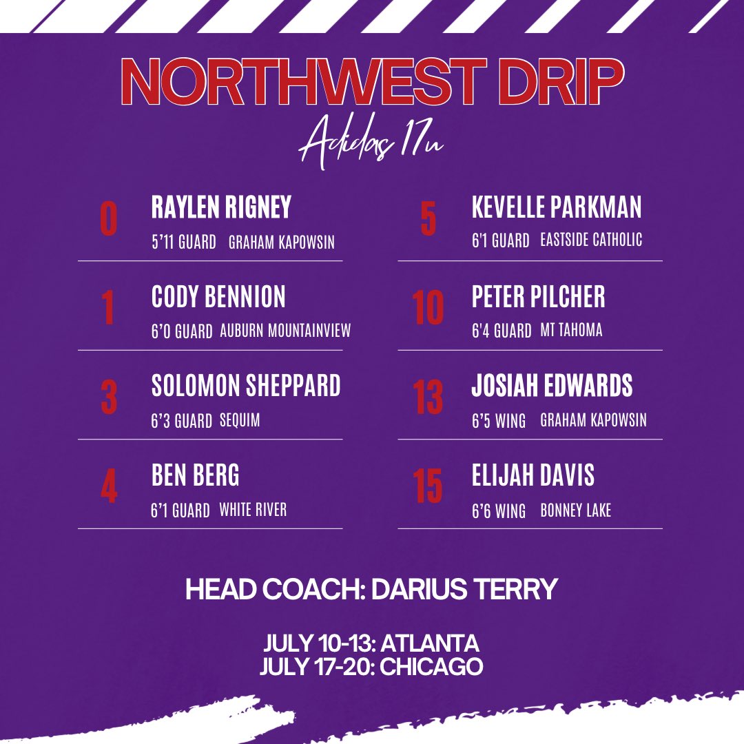 1-0 start to <a href="/RL_Hoops/">RecruitLook Hoops</a> ATL Live Period for the Adidas 17u