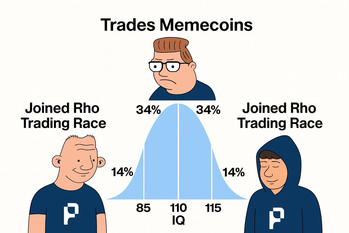 Rho Labs tweet media