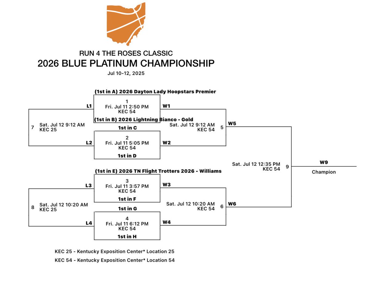 We are back in action at 2:50pm on Court 54 in the Platinum Bracket vs a very good Lightning Bianco-Gold team!  #dlhfamily