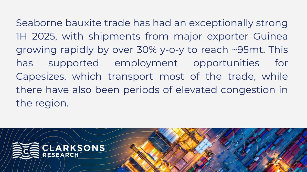 Clarksons_CRSL's tweet image. Guinean Bauxite Exports: Record Volumes in 1H 2025 - sin.clarksons.net/News/Article/2…