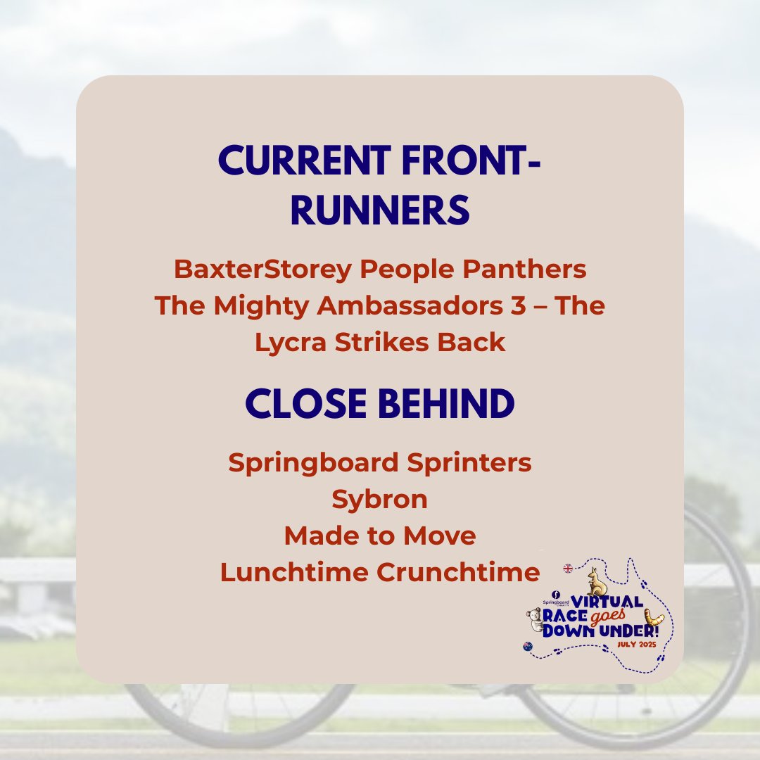 Springboard_UK's tweet image. 🚨 We’re nearly halfway through the Springboard Virtual Race Down Under!
Top teams are flying, prizes are waiting 🏆🍷🍺
From spa days to wine & beer - it’s all to play for!
Keep going! 💪
#SpringboardDownUnder #TeamChallenge #Hospitality #Springboard #KeepGoing #TeamSpringboard