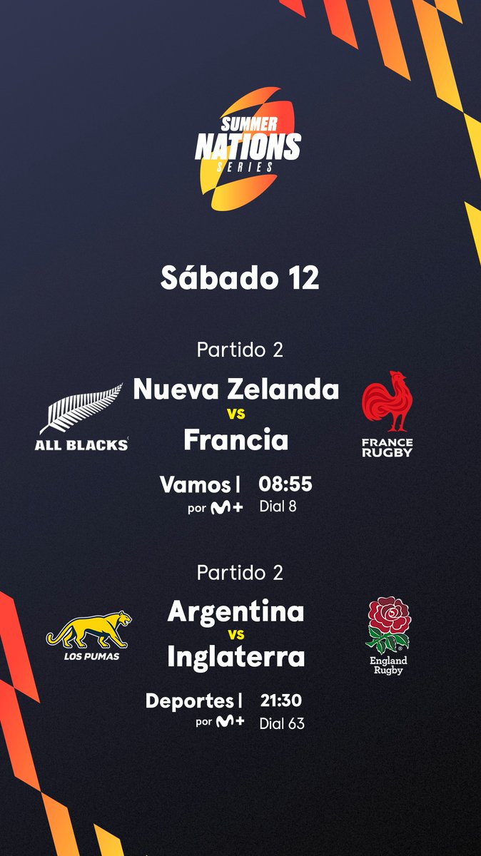 MovistarRugby's tweet photo. Doblete de 𝗦𝘂𝗺𝗺𝗲𝗿 𝗡𝗮𝘁𝗶𝗼𝗻𝘀 𝗦𝗲𝗿𝗶𝗲𝘀 🏉.

#ÚneteALaMelé https://t.co/CCN10s9o1E