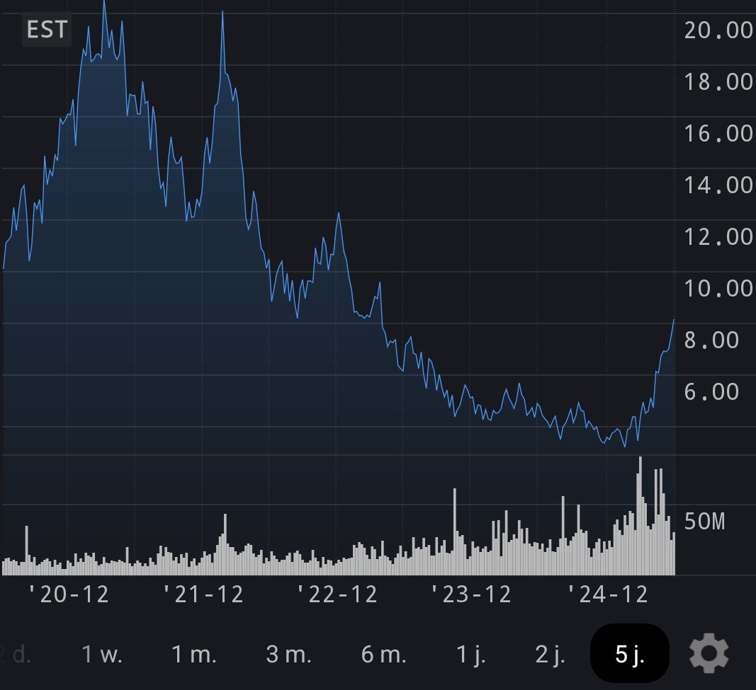 modena1968's tweet image. One of the bigger positions
#sbsw long since &amp;lt;4$, 8.20$ now on it's way to 10$ now #platinum