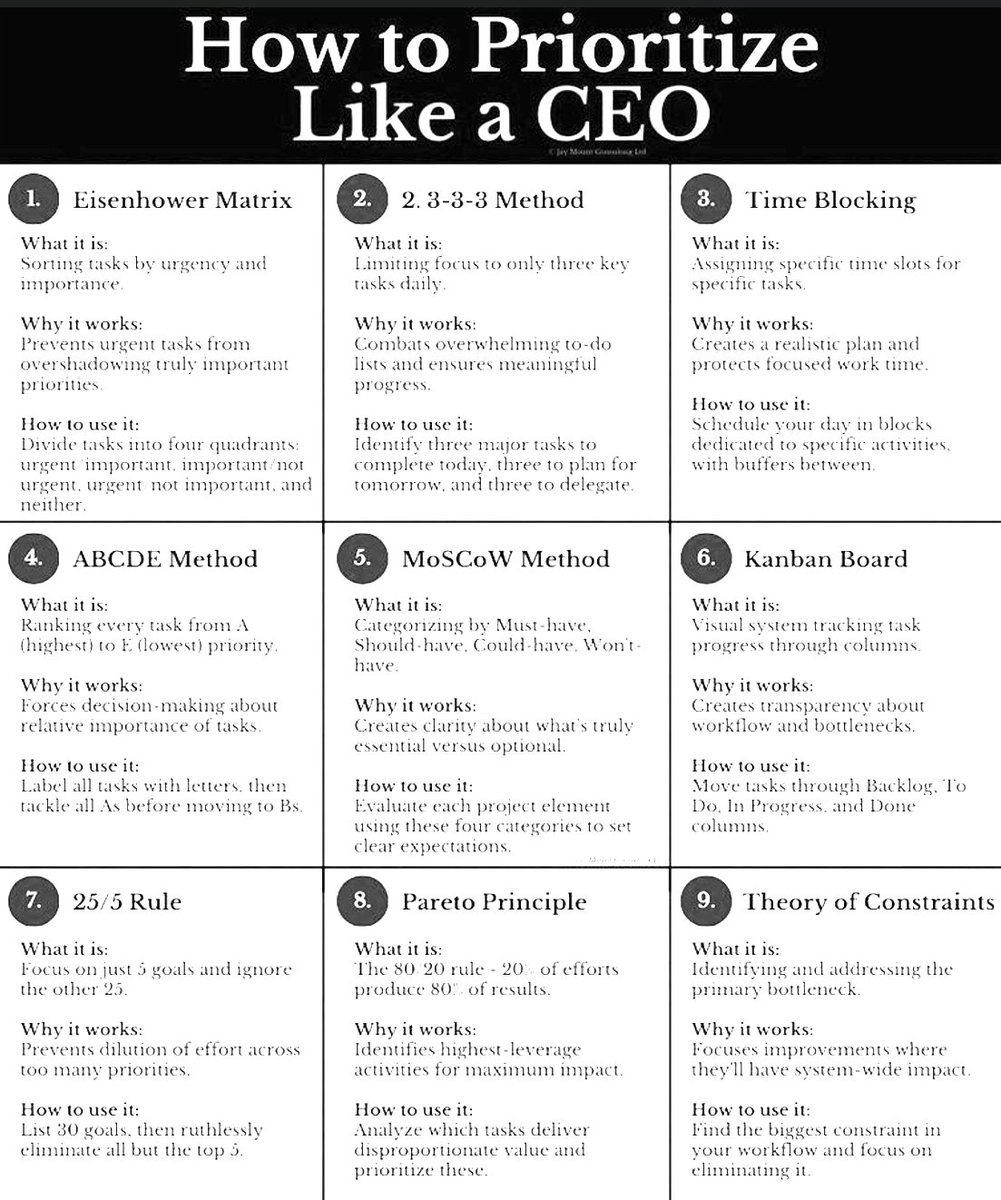 ioanad01's tweet image. #CEO #trading #investing #businesstips #Motivation