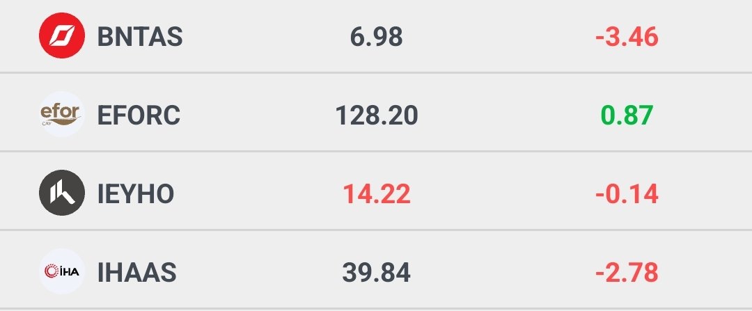 Endeks Ortalama: %0.80
Tarama Ortalama: %6.80