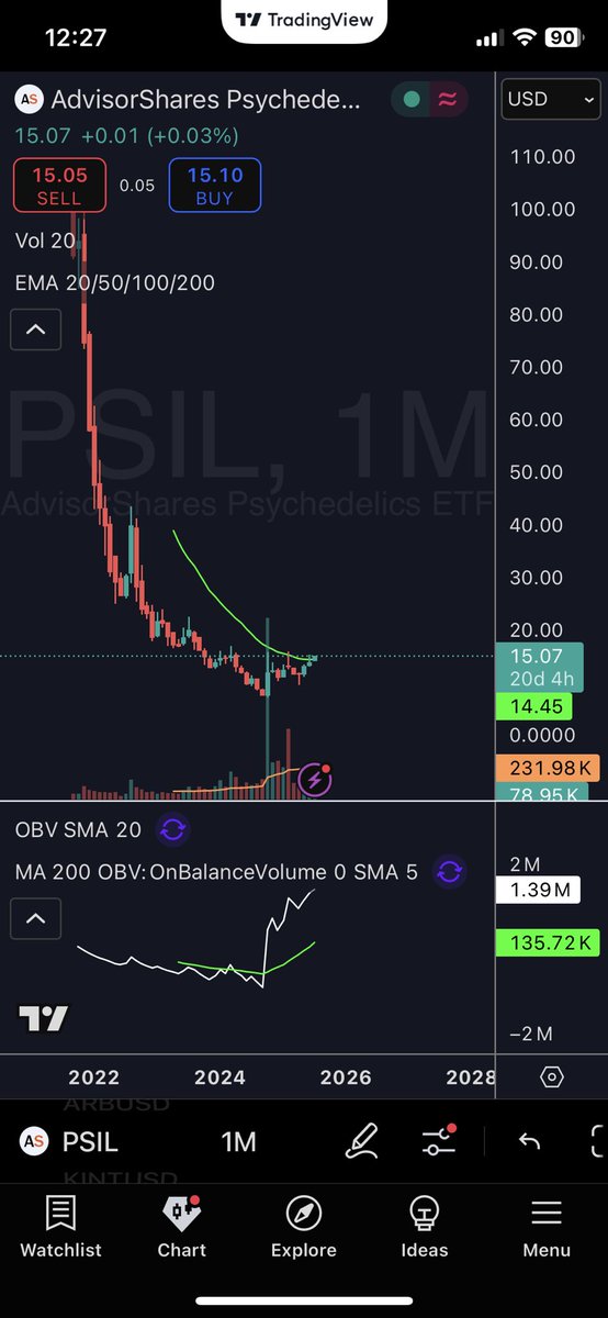 $PSIL <a href="/Krzysiu_91/">👑 Krzysiu (Chris)</a> what do you think of this shitter?