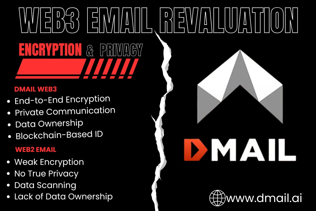 IdrisShamoo's tweet image. Web3 Email (Dmail)
. End-to-end encrypted
. Blockchain-based ID
. 100% private
. You own your data

📧 Web2 Email
. Scanned for ads
. TLS only in transit
. Provider can access/leak
. You don’t control data
@Dmailofficial
 #DecentralizedEmail #Ambassadorprogram #Dmail   #Bounty