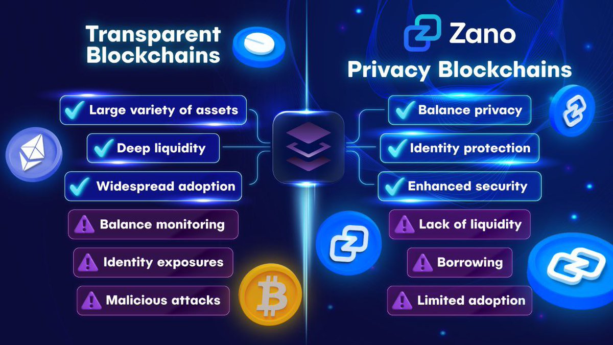 The Confidential Layer Bridge is going live this month!⏳ 

This means that soon you'll be able to enhance popular assets like $BTC and $ETH with the privacy features of Zano. Have the best of both worlds!🌐

Are you ready for what's coming?👀