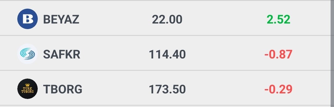 Endeks Ortalama: %0.80
Tarama Ortalama: %2.04