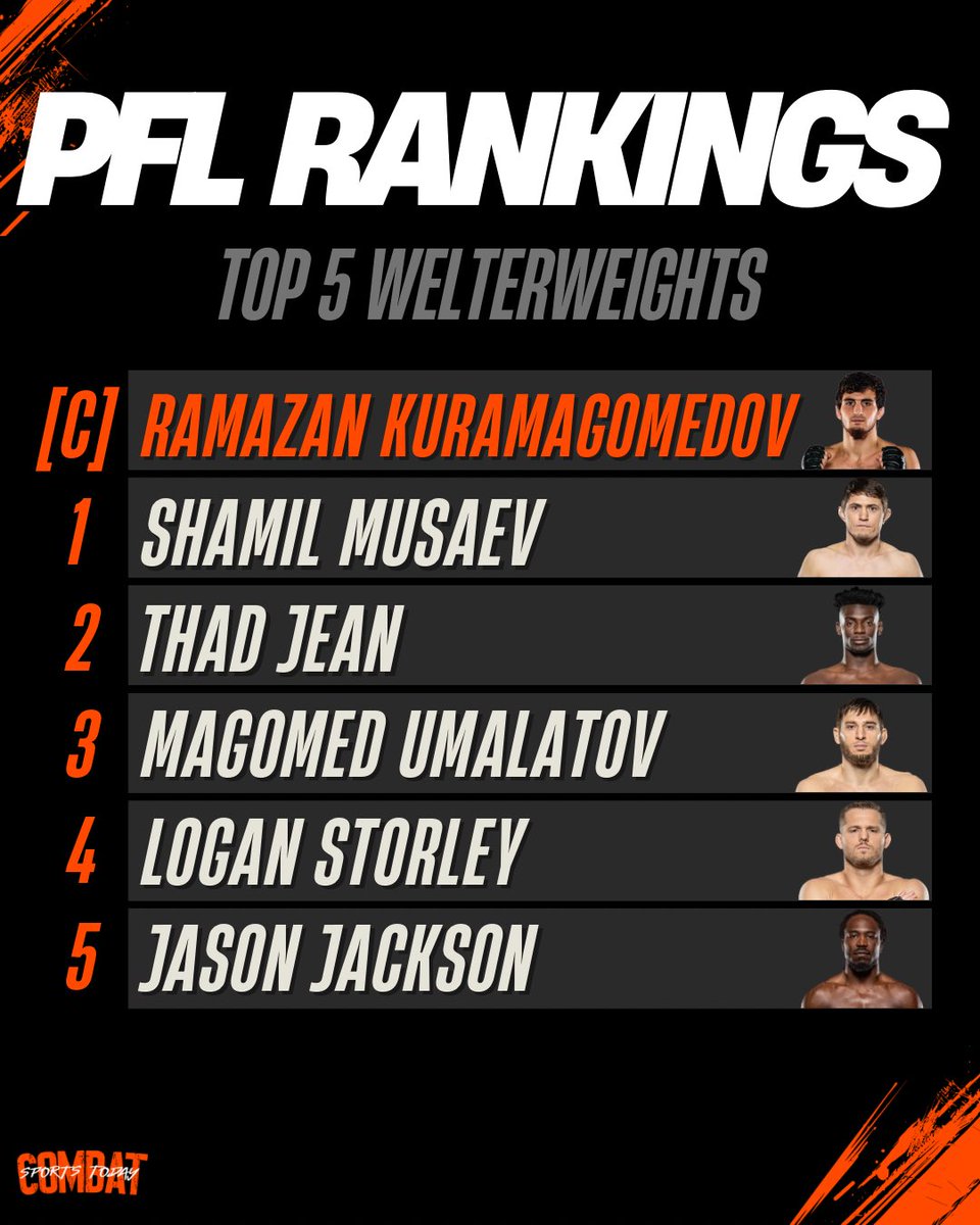 We ranked the PFL TOP 5 welterweights with Ramazan Kuramagomedov sitting at the top 🔝

Ramazan is the last ever Bellator welterweight champion.