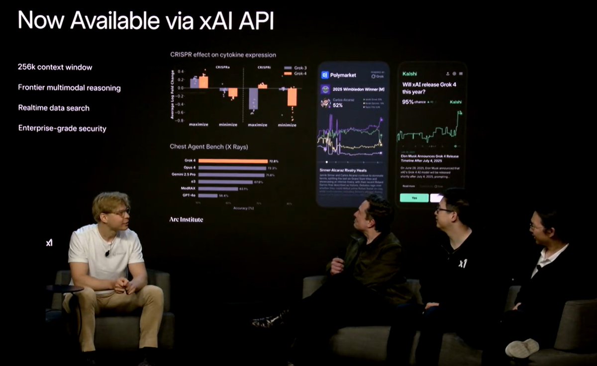 alifmunim's tweet image. Hard to believe we published MedRAX / ChestAgentBench just 5 months ago, showing AI models still had a long way to go for radiology. The jump from GPT-4o to Grok4 in such a short timespan is insane! The @xai team is cooking 🔥
@Cohere_Labs @UofT @VectorInst @UHN #AIHealth