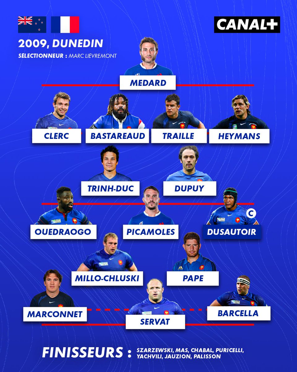 CanalplusRugby's tweet photo. C'était en 2009 à Dunedin, les Bleus décrochaient leur dernière victoire en terre néo-zélandaise et l'équipe de France a bien changé depuis🇫🇷

Nouvelle-Zélande / France c'est ce samedi à 9H05 sur CANAL+ 📺 https://t.co/y03WA3Svo1