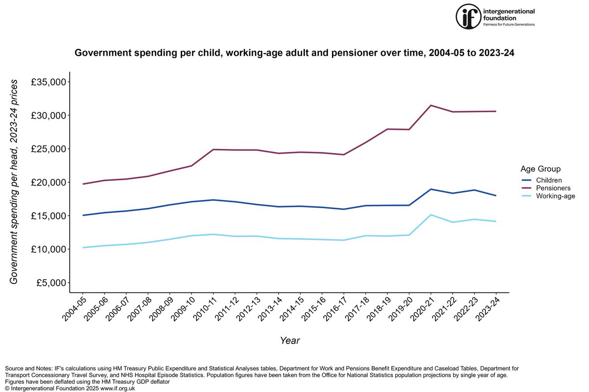 Intergenerational Foundation tweet media