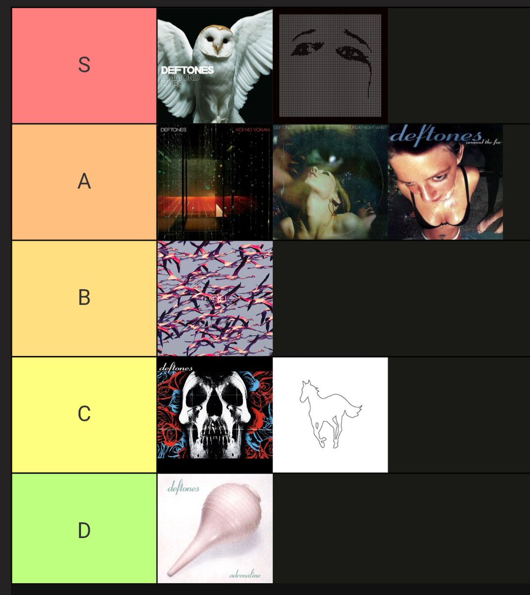 MINDxWAVES's tweet image. Deftones discography, ranked