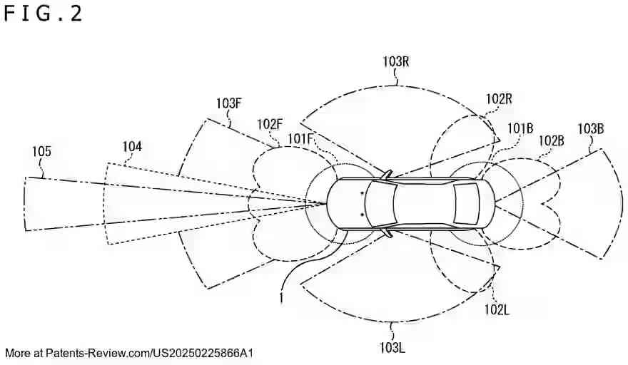 PatentPulse's tweet image. 🚗🔍 New patent application #US20250225866A1 by #Sony aims to enhance automated parking!
This #SignalProcessing tech identifies optimal parking spots by analyzing free space data, offering drivers recommended positions.
#AutonomousVehicles #ParkingSolutions #Automotive #AFEELA
