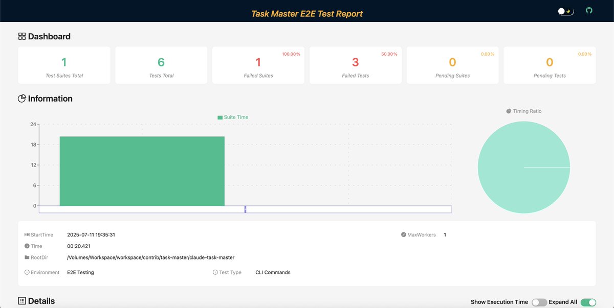 RalphEcom's tweet image. Did some cool stuff around e2e jest tests.

Trying to build a whole suite of end to end tests on task-master so that we can release more frequently and more confidently.

Next step doing the same type of e2e tests for mcp tool calls which is the most difficult one!